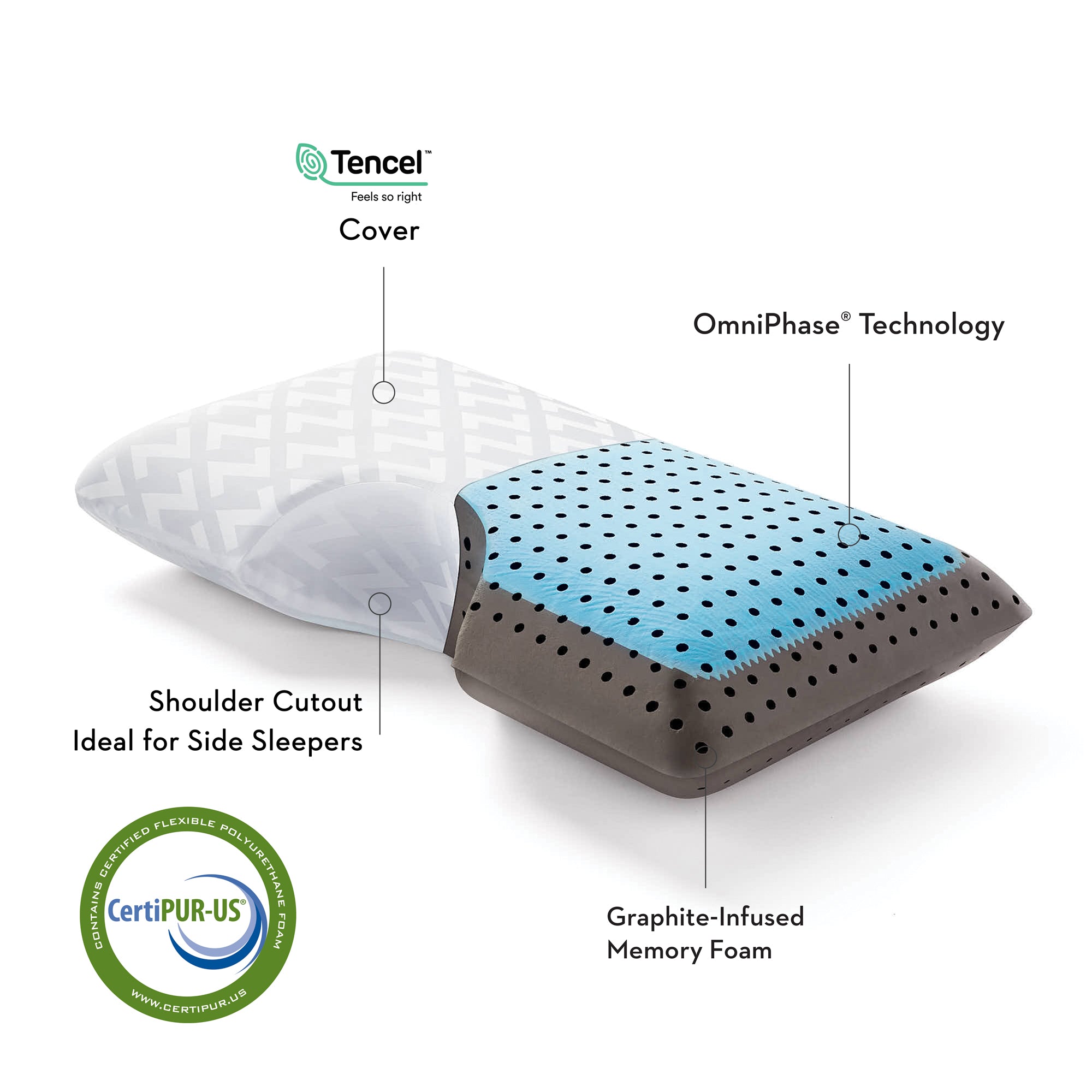 Shoulder CarbonCool™ LT + Omniphase®