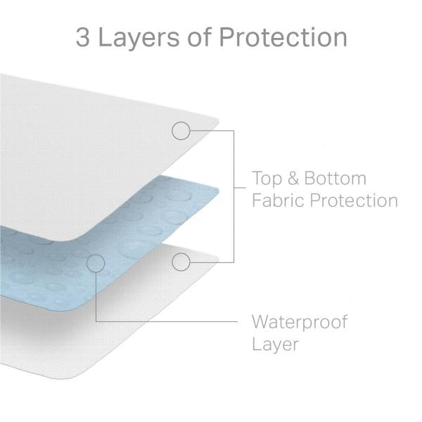 Care Portal Hotel-Grade 5-Sided Mattress Protector